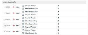 Lịch sử đối đầu Manchester City vs Crystal Palace
