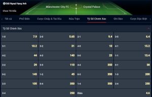 Tỷ số Manchester City vs Crystal Palace